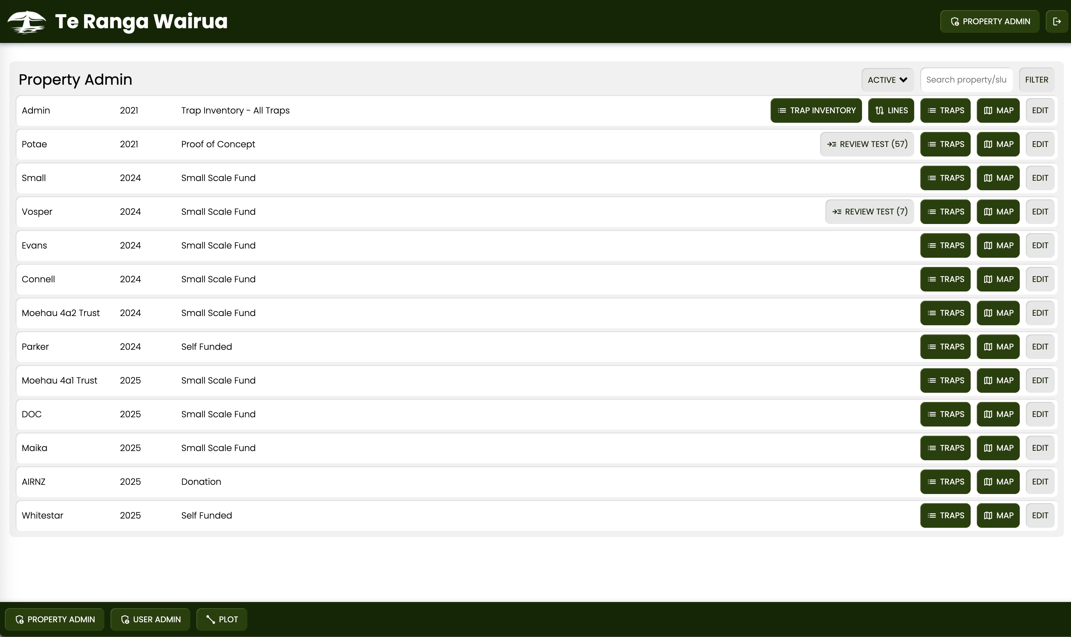 Te Ranga Wairua admin reporting interface.